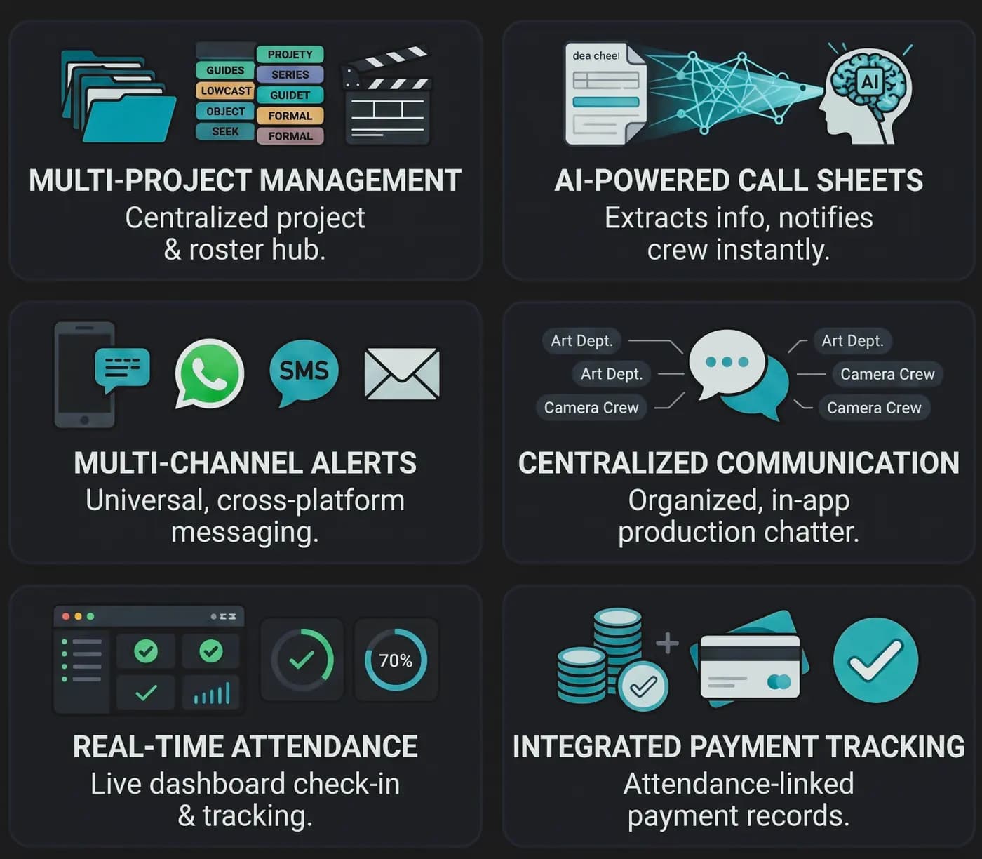 CallTym capabilities: multi-project management, AI-powered call sheets, multi-channel alerts, centralized communication, real-time attendance, and payment tracking